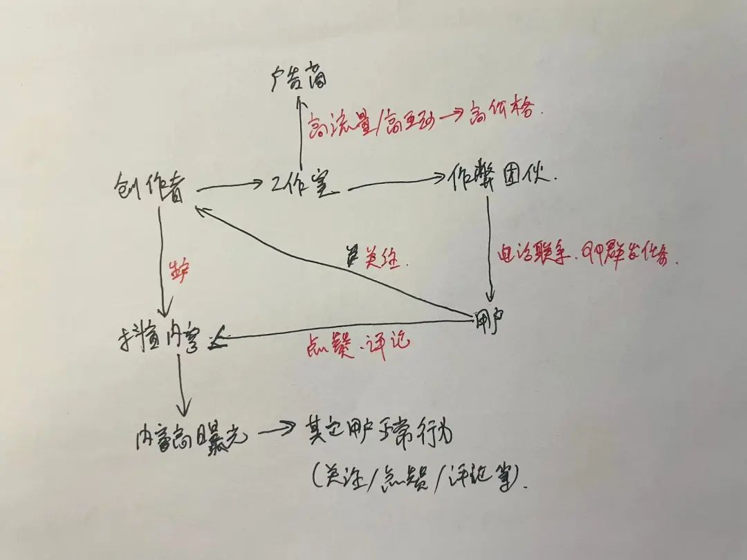 抖音黑产产业链